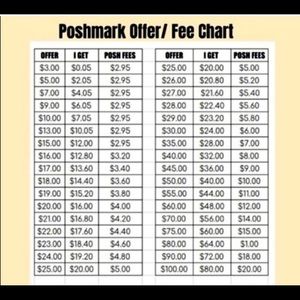This is a chart of pricing